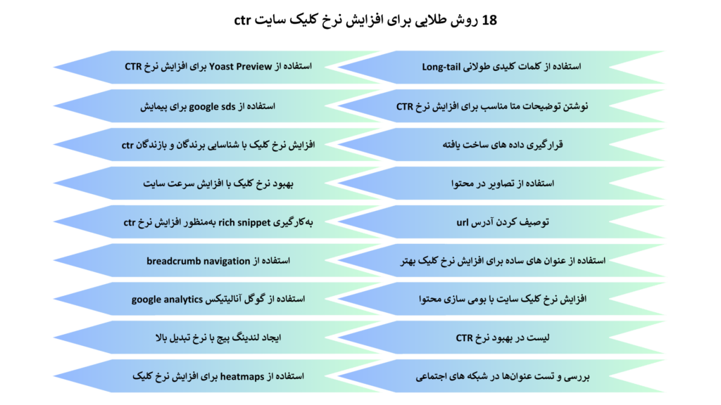 18 روش طلایی برای افزایش نرخ کلیک سایت ctr