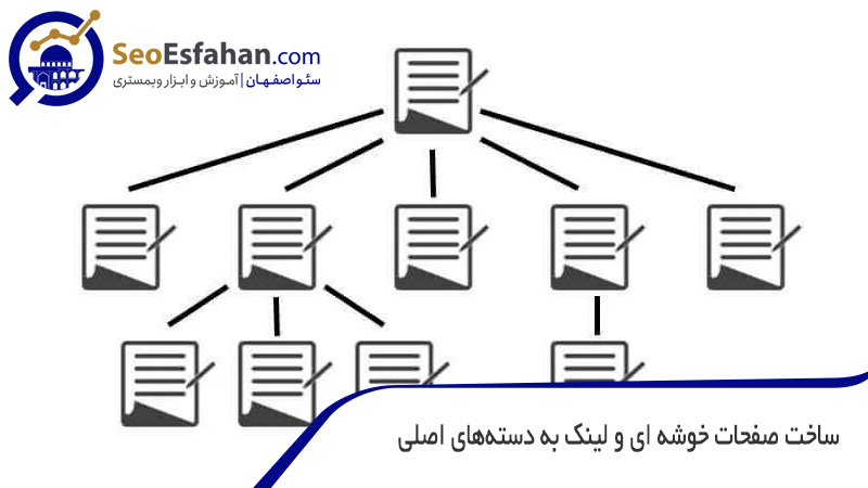 ساخت صفخات خوشه ای و لینک به دسته های اصلی