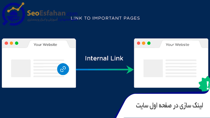 لینک سازی دز صفحه اول سایت