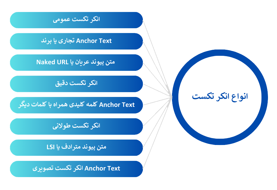 انواع انکرتکست