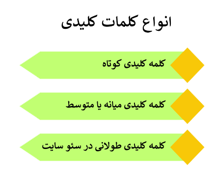 مهمترین نوع کلمات کلیدی