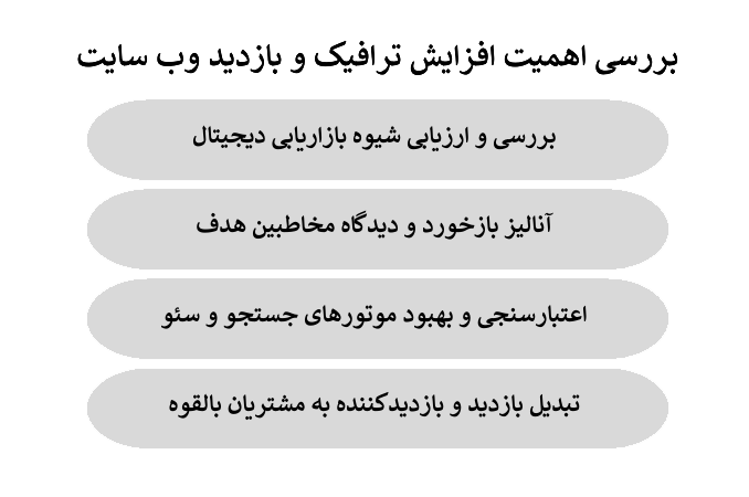 بررسی اهمیت افزایش ترافیک بازدید وب ‌سایت