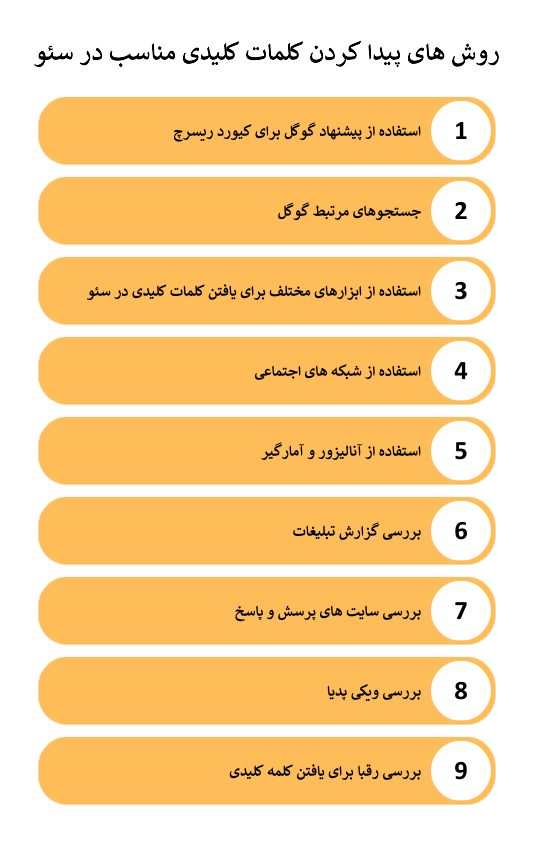 اینوگرافی روش پیدا کردن کلمات کلیدی مناسب