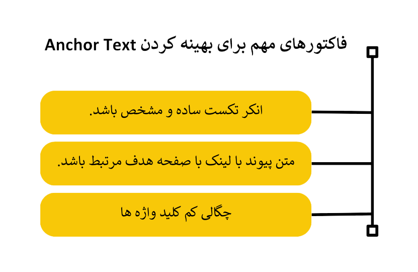 فاکتورهای مهم برای بهینه کردن Anchor Text سئو