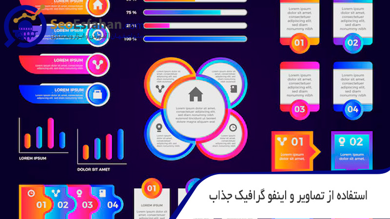 به کار بردن تصاویر جذاب برای افزایش رتبه سایت در گوگل